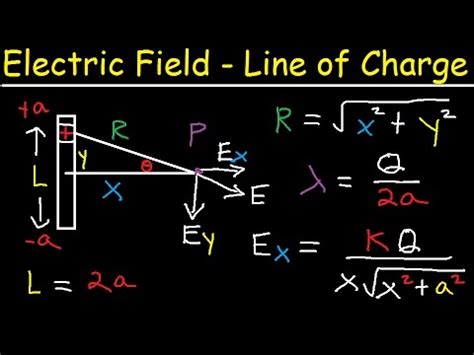 Electric Field For A Line Of Charge