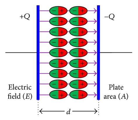 Electric Field Inside Capacitor With Dielectric