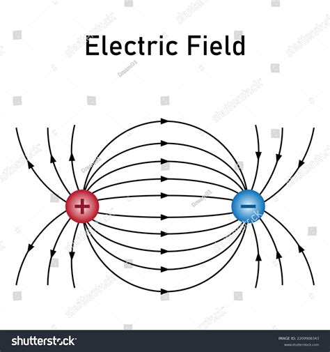 Electric Field Of Two Point Charges