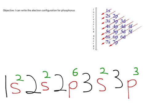 Electron Configuration For A Neutral Atom Of Phosphorus