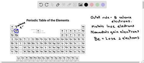 Electrons That Are Lost Create This.