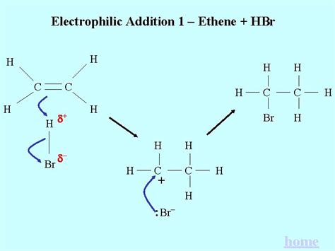 Electrophilic Addition Of Hbr To An Alkene