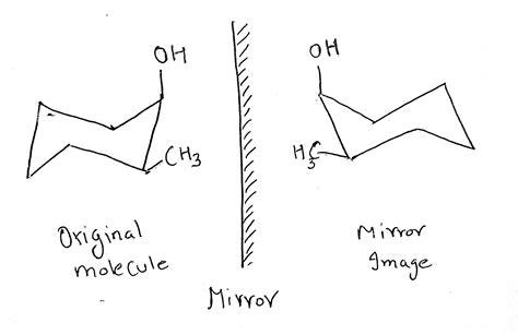 Enantiomers Are Mirror Images Of Each Other.