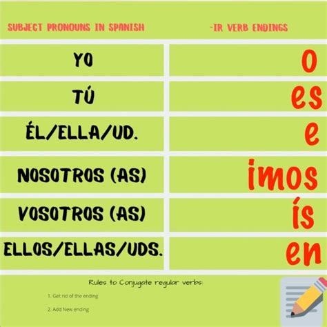 Er And Ir Verbs In Spanish