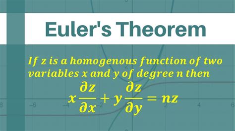 Euler's Theorem On Homogeneous Functions Examples