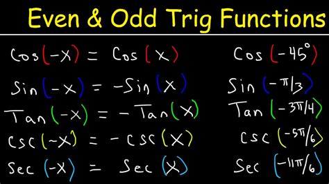 Even And Odd Properties Of Trigonometric Functions