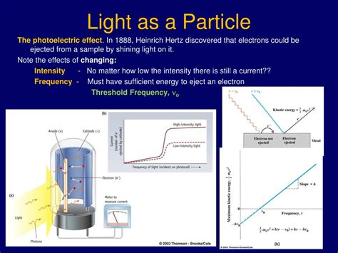 Evidence Of Light As A Particle