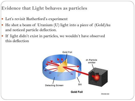 Evidence That Light Is A Particle