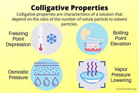 Explain The Nature Of Colligative Properties