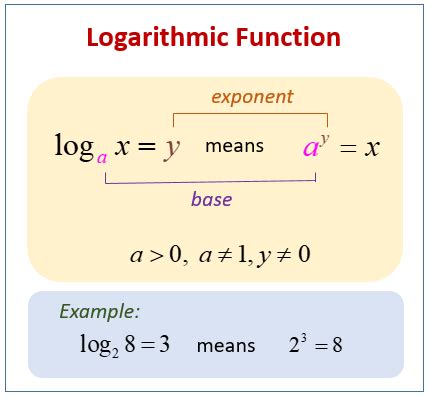 Exponential And Logarithmic Functions Examples With Solutions