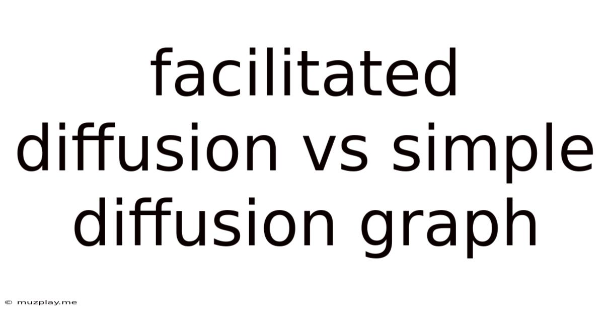 Facilitated Diffusion Vs Simple Diffusion Graph