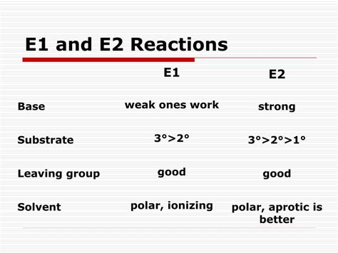 Factors Affecting E1 And E2 Reactions