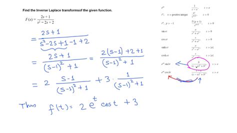 Find The Inverse Laplace Transform Of