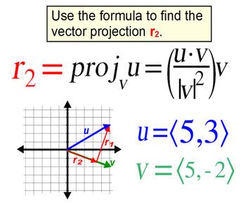 Find The Projection Of V Onto U