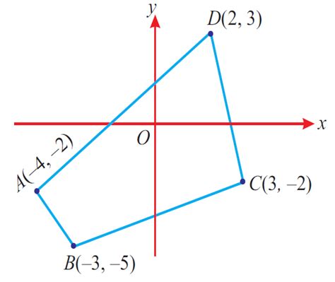 Find The Shape Of Quadrilateral Given Vertex Coordinates