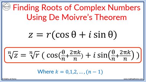 Finding Roots Of A Complex Number