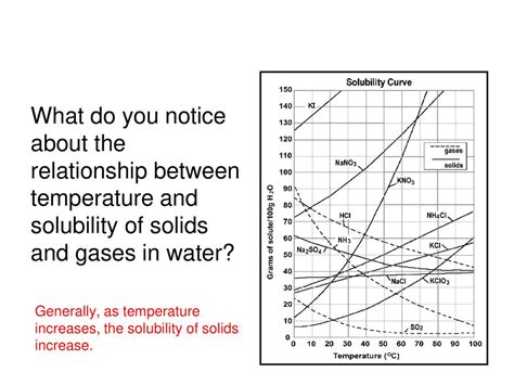 For Most Substances Solubility What As Temperature