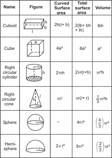 Formulas For 3d Shapes Calculus 3