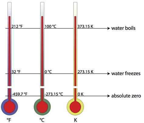 Freezing Temp Of Water In Kelvin