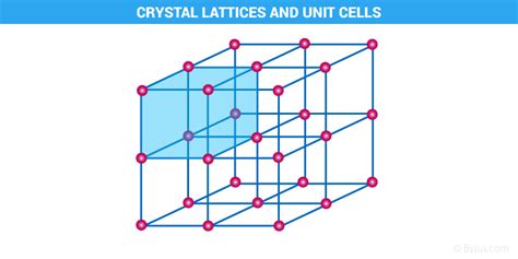 Full-space Electron Density Of Crystal Lattice Cell