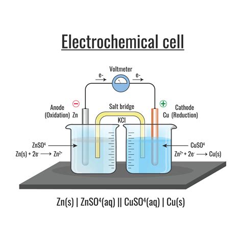 Function Of Salt Bridge In Voltaic Cell