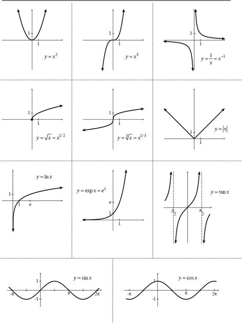 Functions And Their Graphs Chapter 1