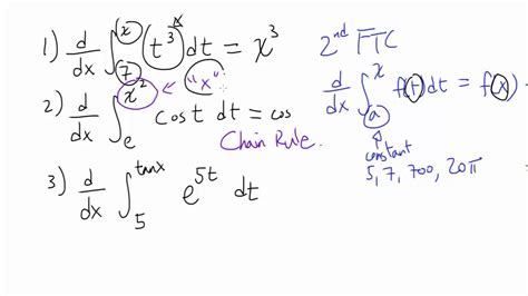 Fundamental Theorem Of Calculus Chain Rule