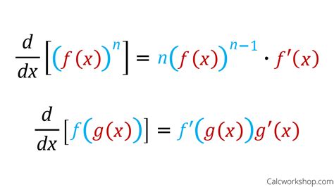 Fundamental Theorem Of Calculus With Chain Rule