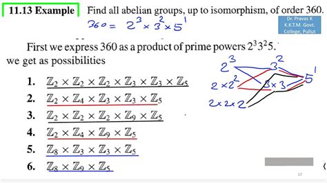 Fundamental Theorem Of Finitely Generated Abelian Groups