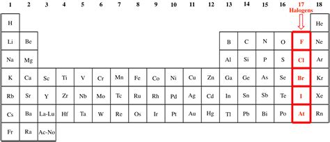 Give The Symbol For Two Halogens