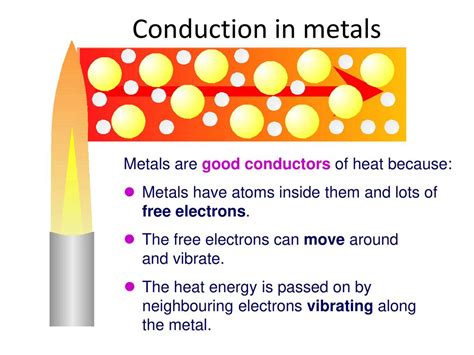 Good Conductor Of Heat Metal Nonmetal Or Metalloid