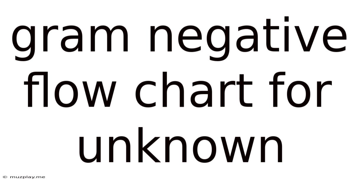 Gram Negative Flow Chart For Unknown