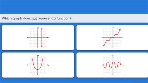 Graph That Does Not Represent A Function