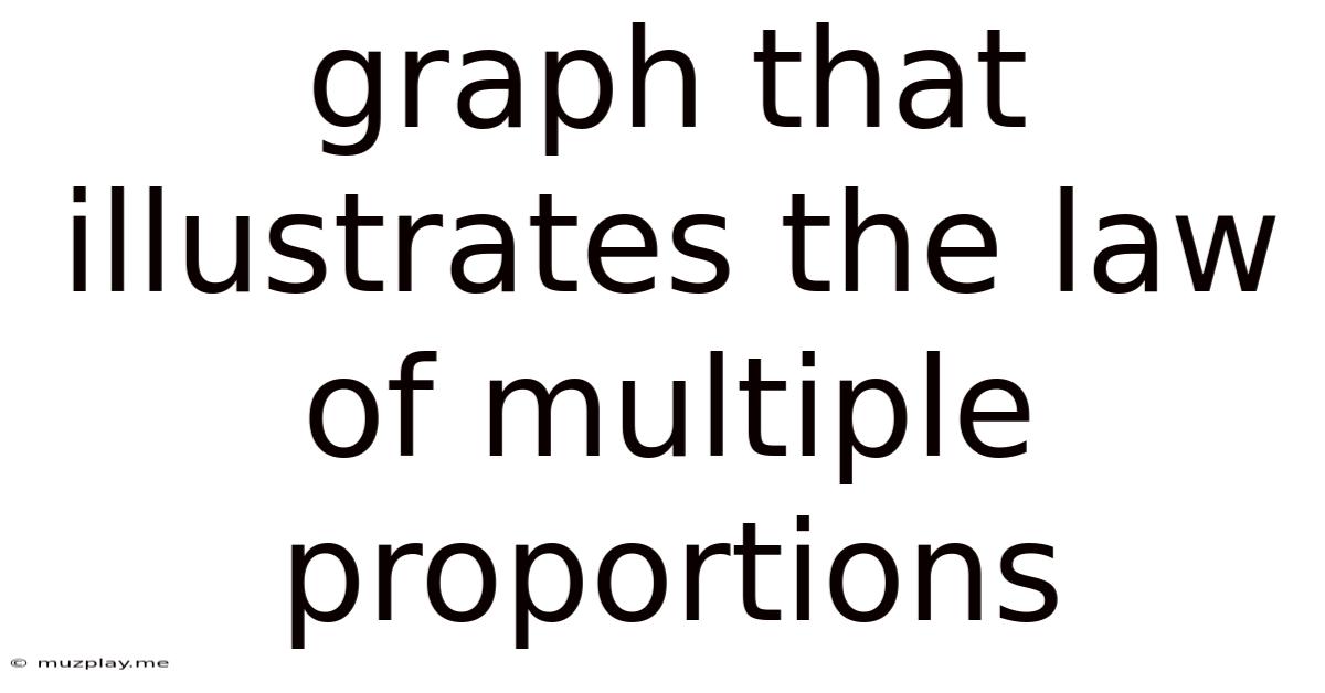 Graph That Illustrates The Law Of Multiple Proportions