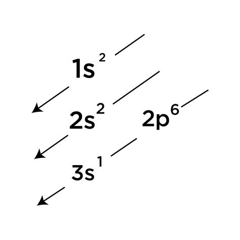 Ground State Electron Configuration For Na