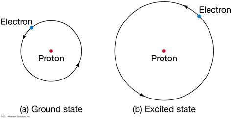 Ground State Energy Of Hydrogen Atom