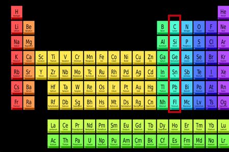 Group 4 Elements Of The Periodic Table