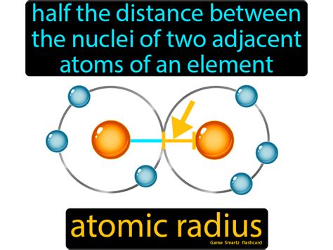 Half The Distance Between The Nuclei Of Two Atoms