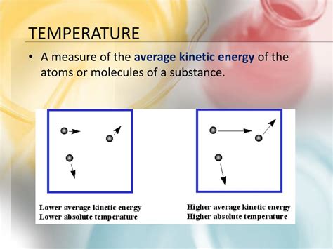 Heat Is A Measure Of The Random Of Molecules.