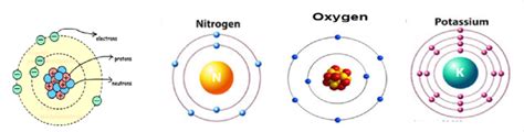 How Are Electrons Arranged Around The Nucleus