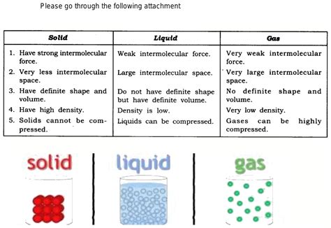 How Are Gases Different From Solids And Liquids