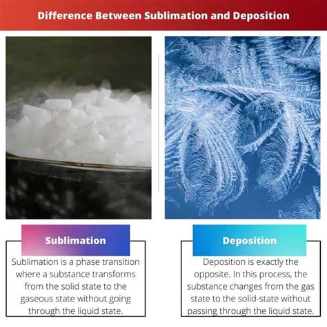 How Are Sublimation And Deposition Different