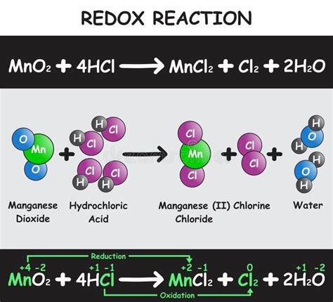 How Can You Identify A Reaction As A Redox Reaction