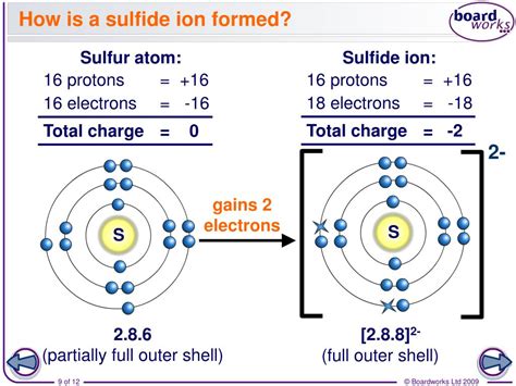 How Could Sulfur Form An Ion