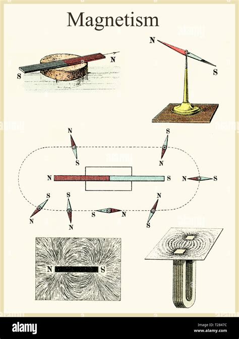 How Do Particles Or Parts Interact Magnitism