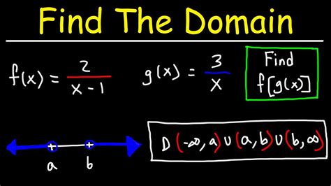 How Do You Find The Domain Of A Composite Function