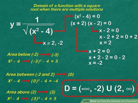 How Do You Find The Domain Of A Function Algebraically