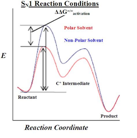 How Do You Find The Rate Determining Step