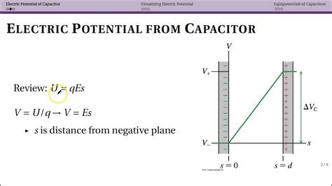 How Do You Increase The Potential Of A Capacitor