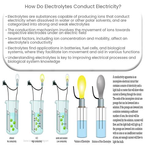 How Does An Electrolyte Conduct Electricity